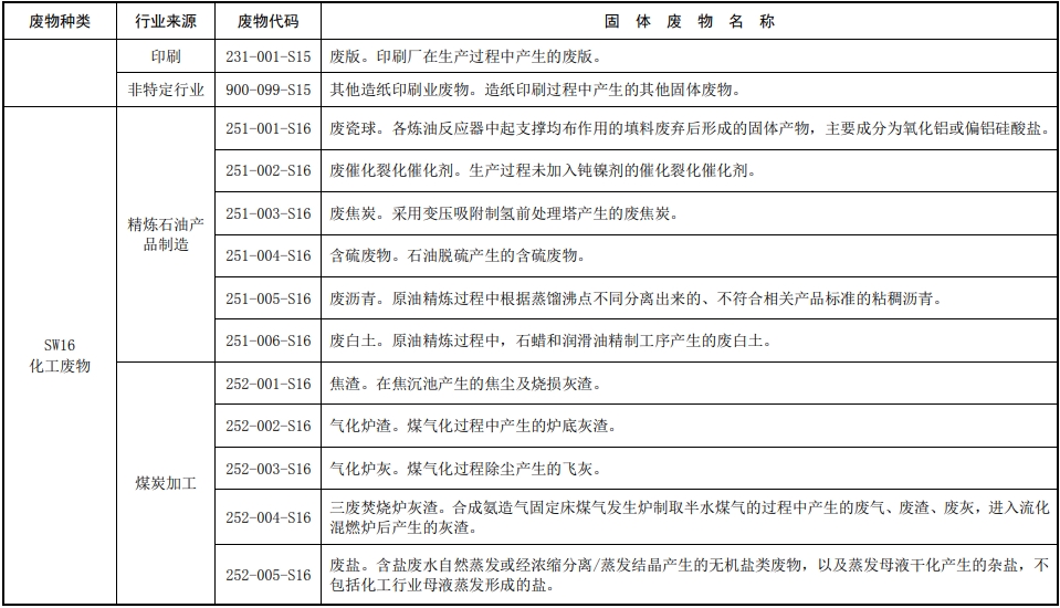 固体废物分类目录