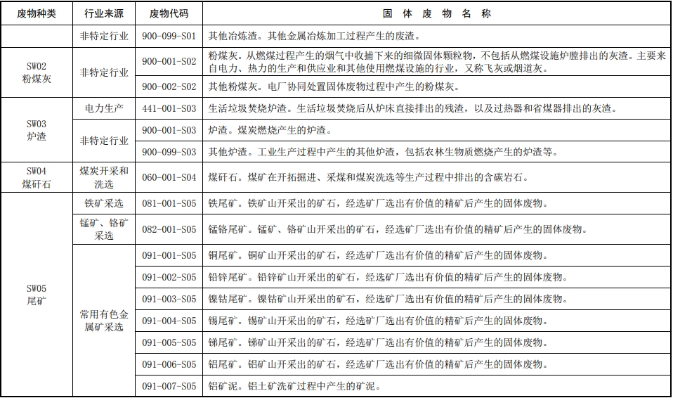 固体废物分类目录