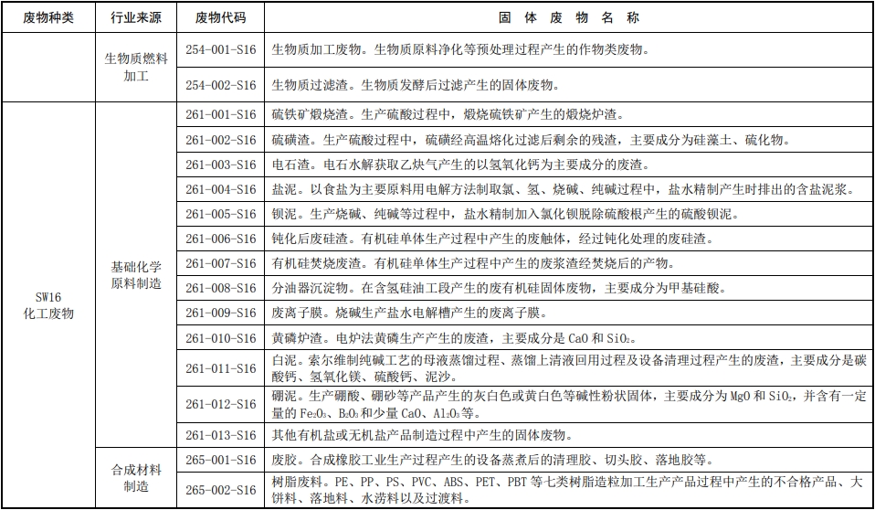 固体废物分类目录