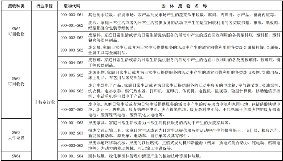 固体废物分类目录