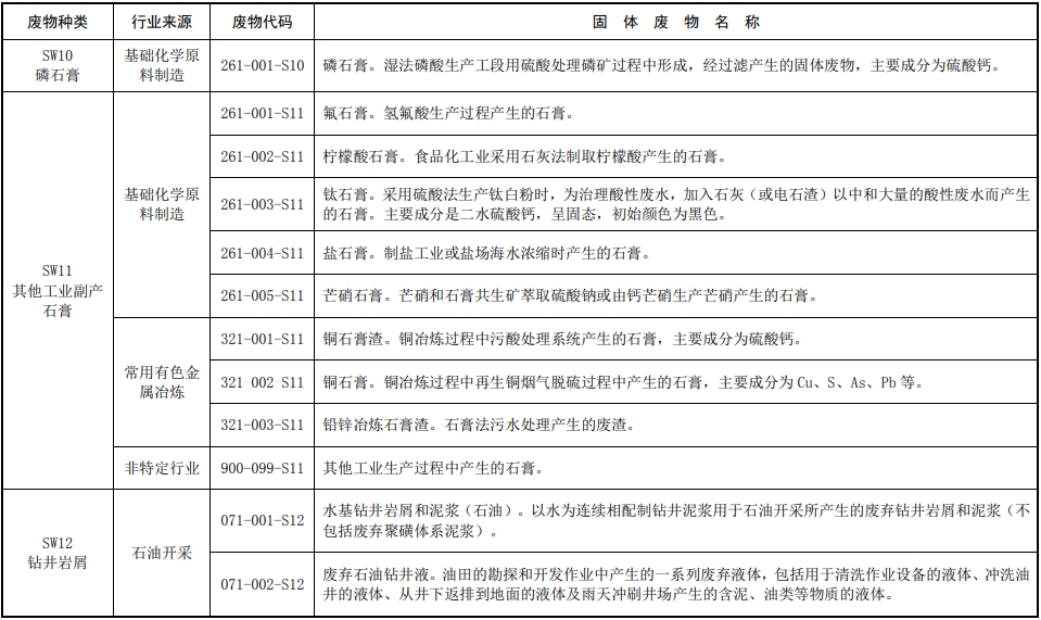 固体废物分类目录