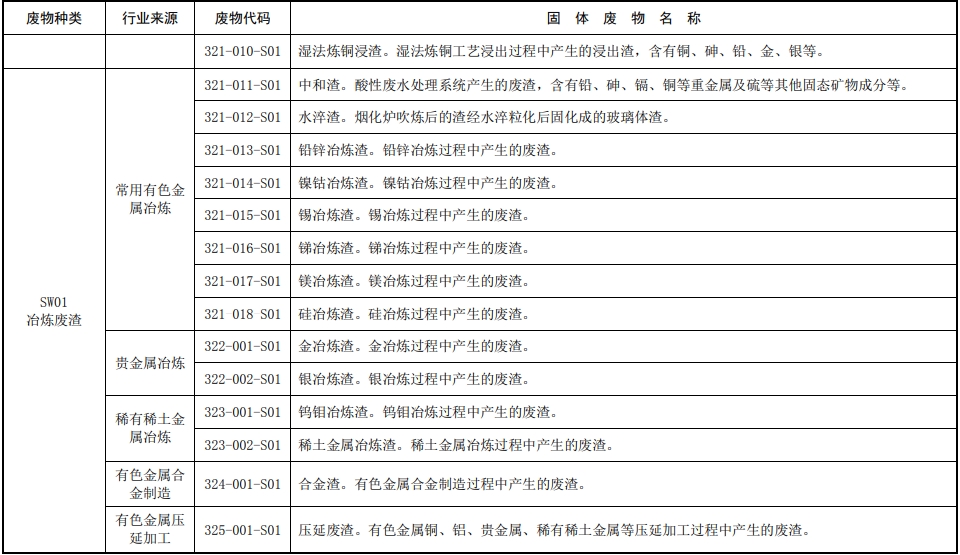 固体废物分类目录