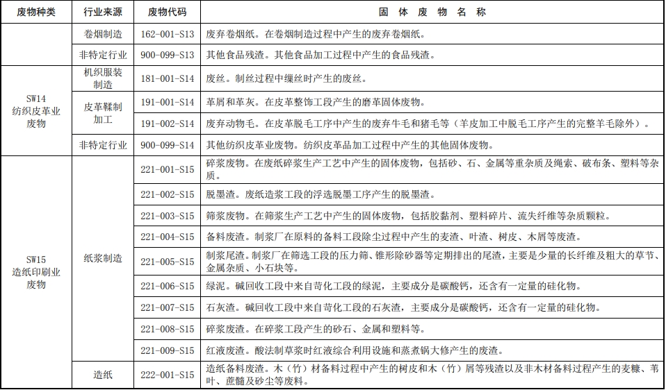 固体废物分类目录