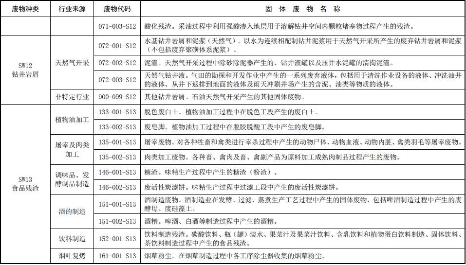 固体废物分类目录