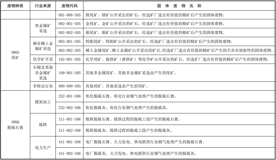 固体废物分类目录