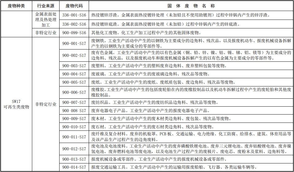 固体废物分类目录