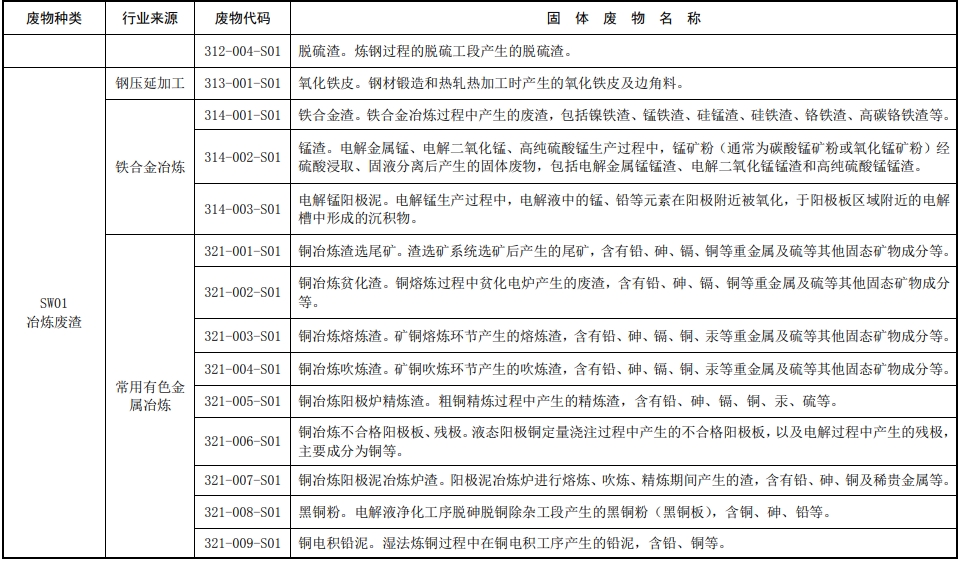 固体废物分类目录