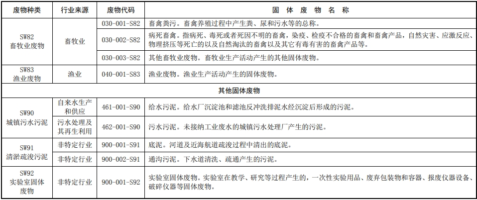 固体废物分类目录