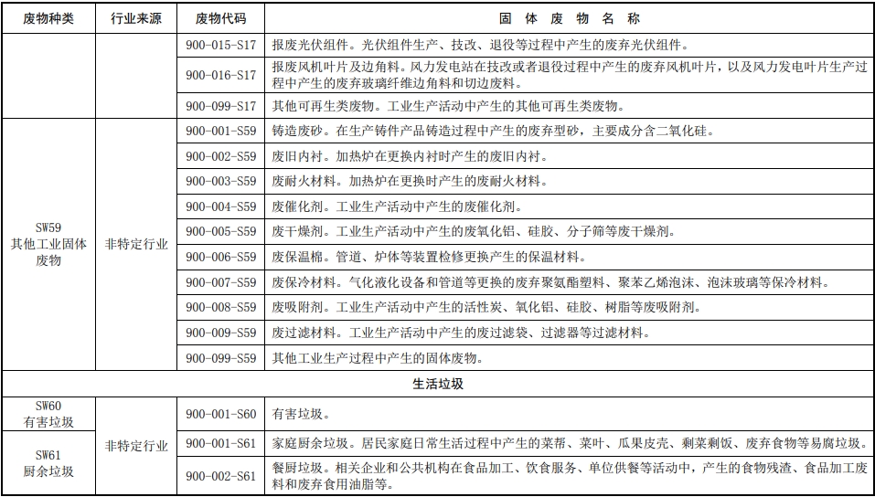 固体废物分类目录