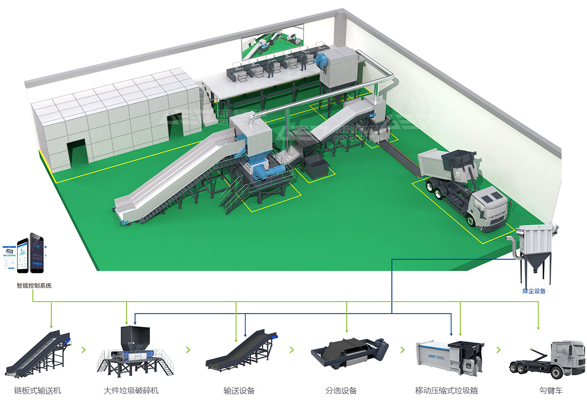大件垃圾处置系统生产线